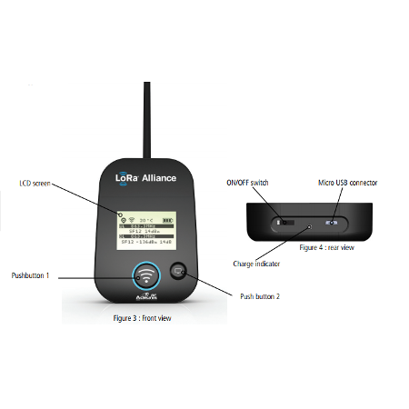 Adeunis mobiler LoRaWAN® Feldtester Reichweitentester Elemente