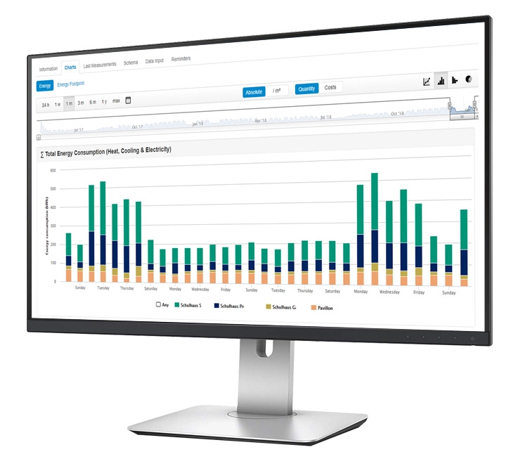 Access to the B.One Gallery for 12 months and up to 50 devices